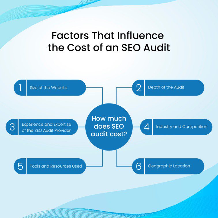 Factors That Influence the Cost of an SEO Audit
